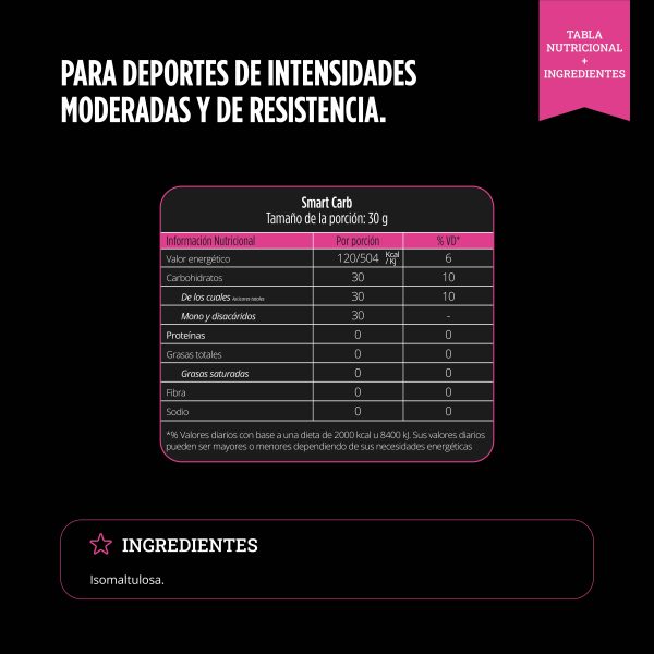 Smart Carb - Imagen 7