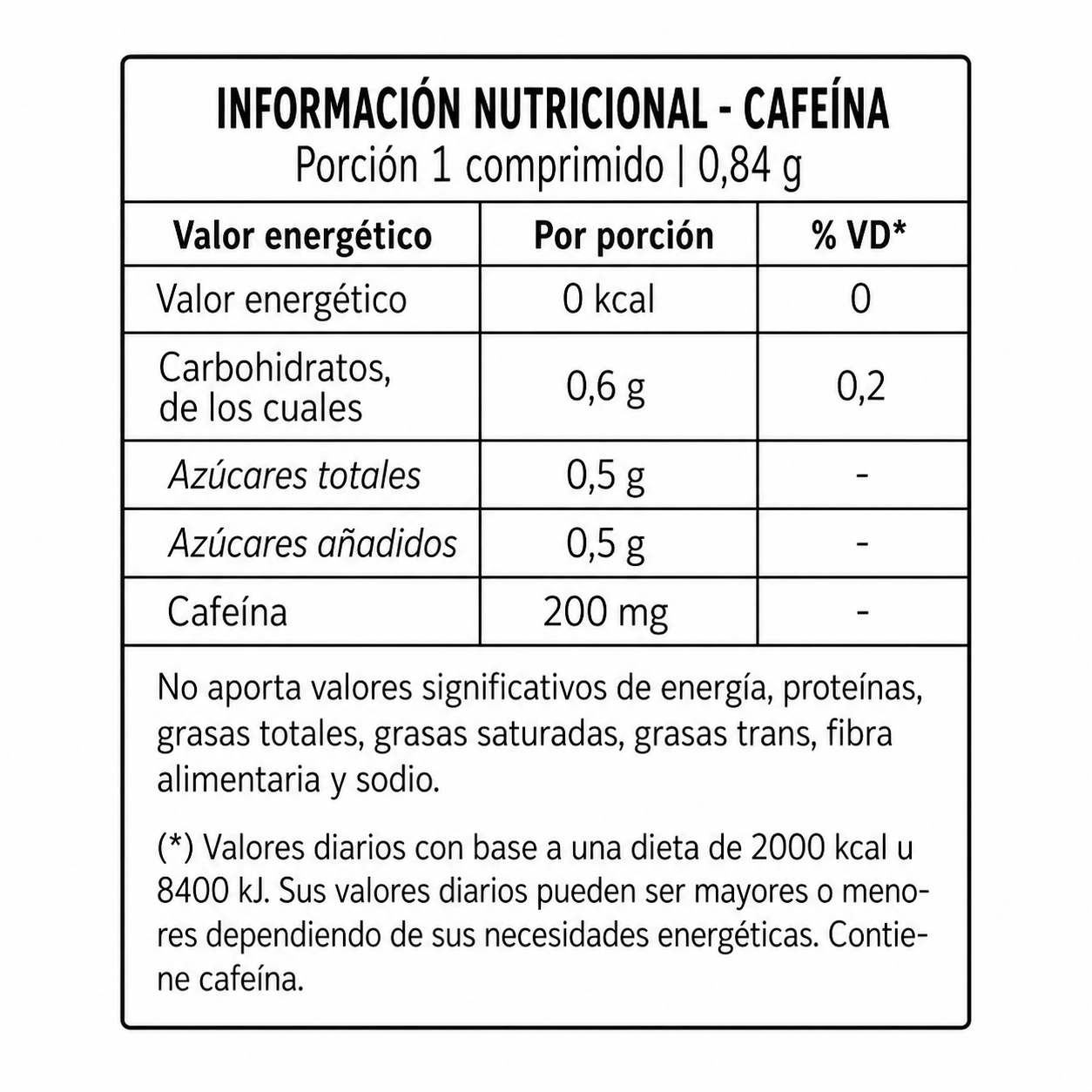 Tabla nutricional
