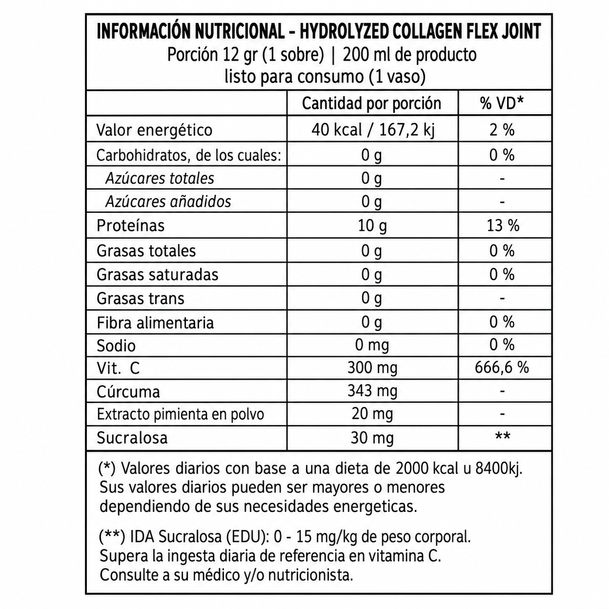 Tabla nutricional