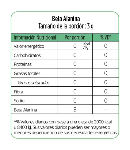 Tabla nutricional