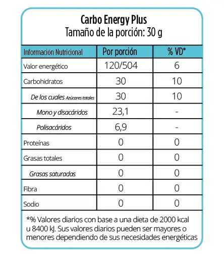 Tabla nutricional