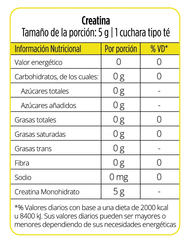 Tabla nutricional