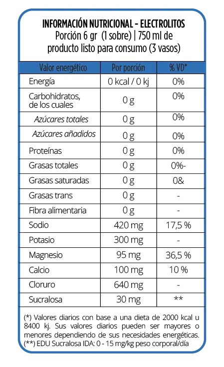 Tabla nutricional
