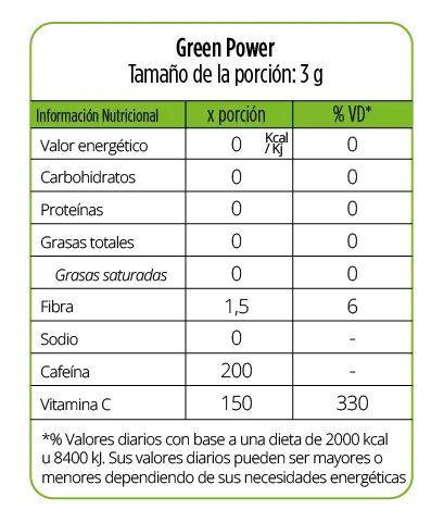 Tabla nutricional