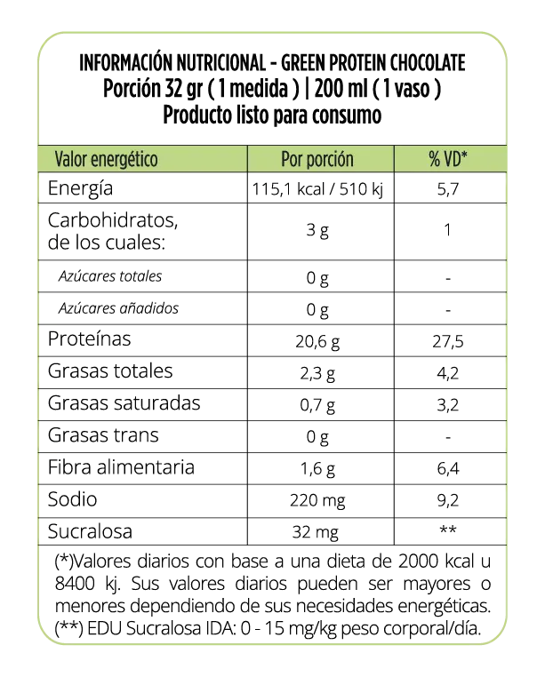 Tabla nutricional