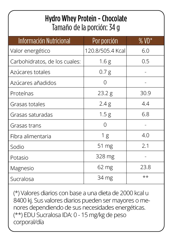Tabla nutricional