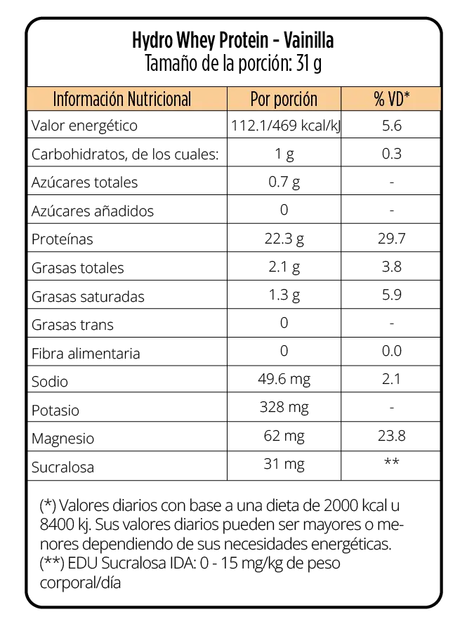 Tabla nutricional