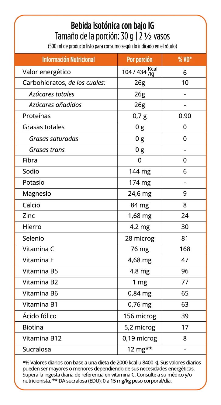 Tabla nutricional