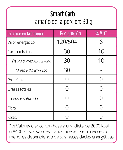 Tabla nutricional