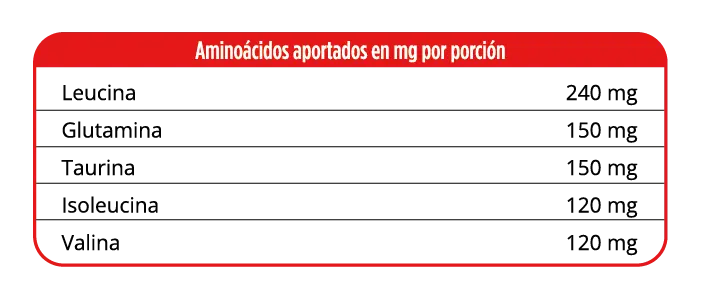 Tabla de aminoácidos