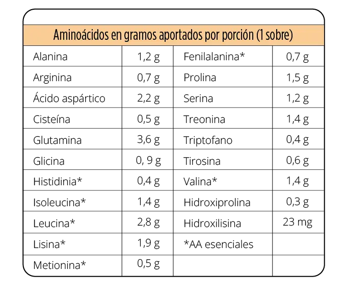 Tabla de aminoácidos