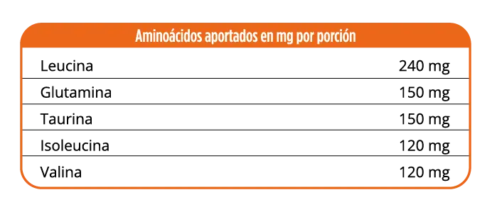 Tabla de aminoácidos