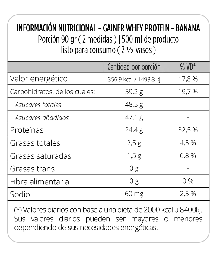 Tabla nutricional
