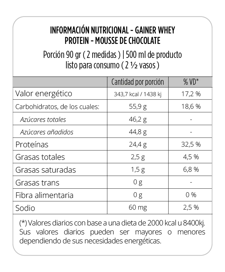 Tabla nutricional
