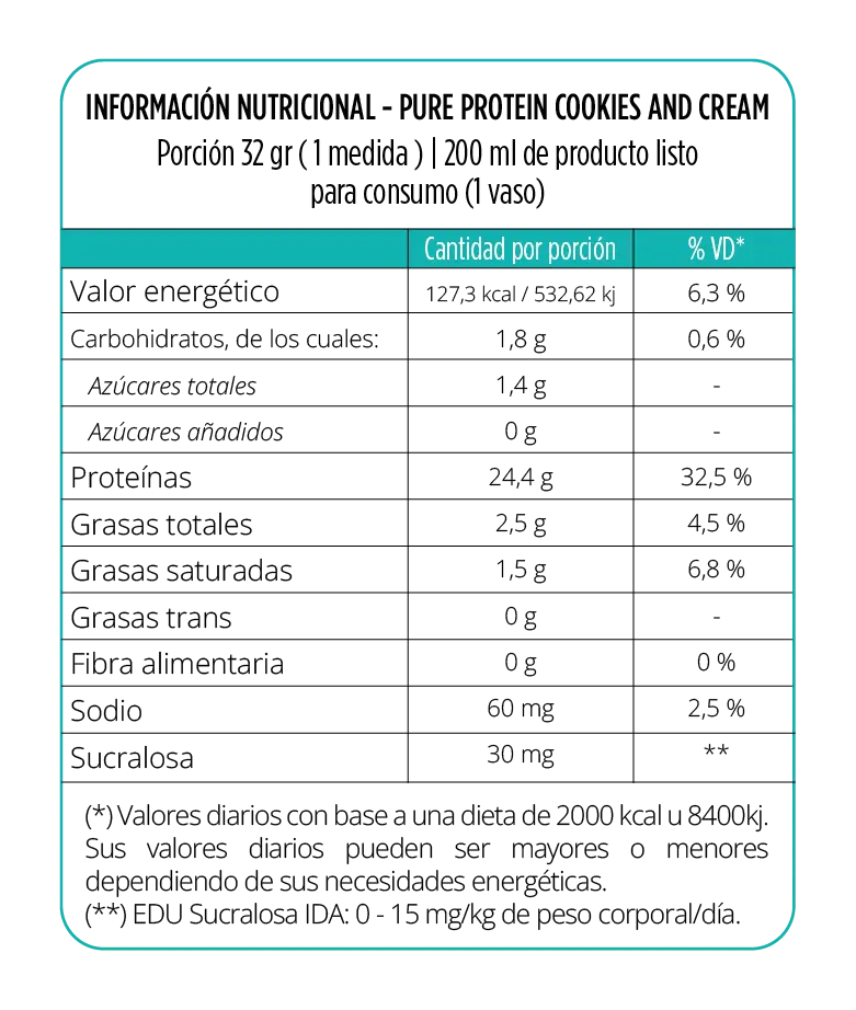Tabla nutricional