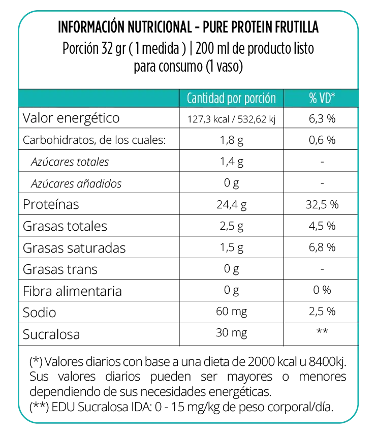 Tabla nutricional